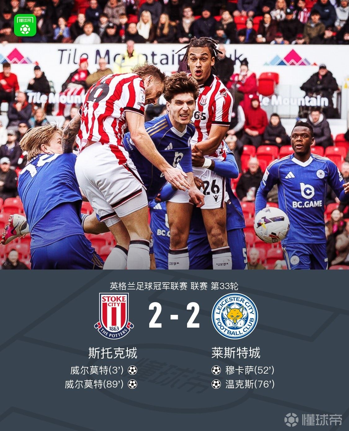莱斯特城客场2-2斯托克城，7轮不胜陷英冠降级区，温克斯建功