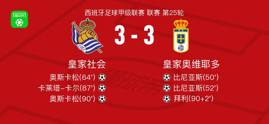 皇家社会3-3皇家奥维耶多，比尼亚斯首开记录，拜利救主