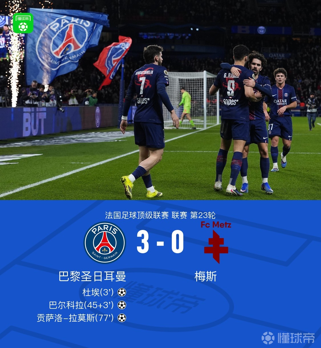 剑南春｜巴黎3-0梅斯，贡萨洛-拉莫斯传射，杜埃、巴尔科拉建功