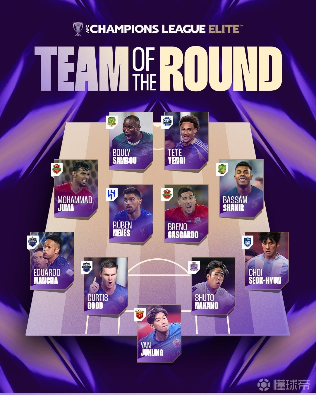 本轮亚冠精英最佳阵容：颜骏凌、鲁本-内维斯、泰特-延吉在列