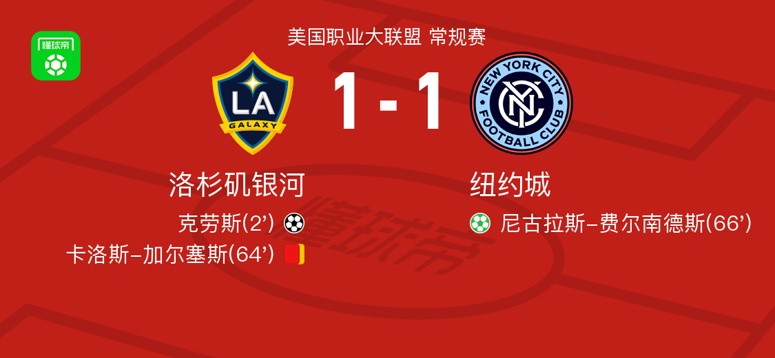 洛杉矶银河1-1纽约城，克劳斯首开记录，尼古拉斯-费尔南德斯扳平比分
