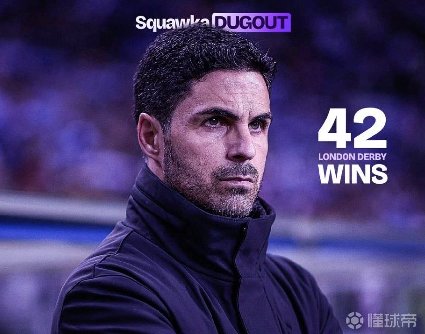 阿尔特塔英超伦敦德比取胜42场，追平穆里尼奥仅次于温格