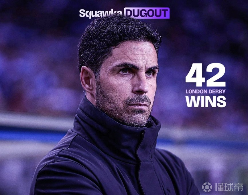 阿尔特塔英超伦敦德比取胜42场，追平穆里尼奥仅次于温格
