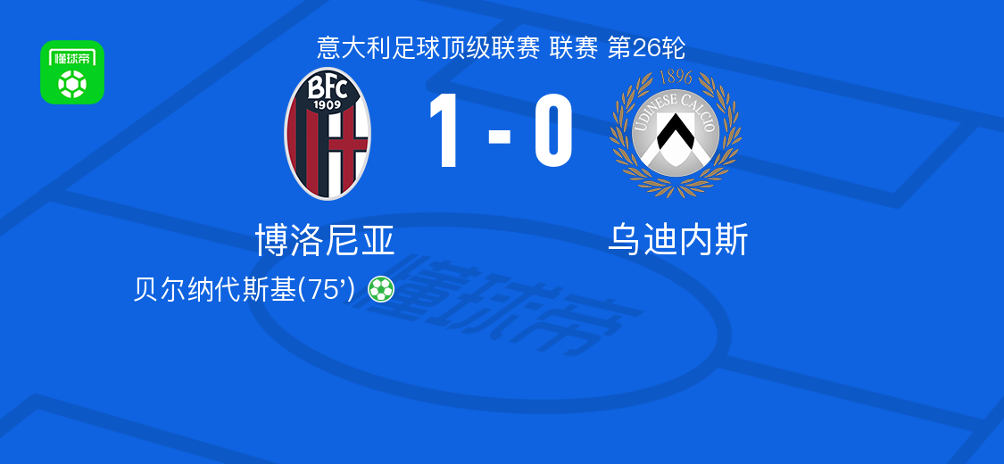 博洛尼亚1-0乌迪内斯，贝尔纳代斯基点射制胜