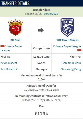 德转：明天从上海海港加盟武汉三镇的转会费约100万人民币