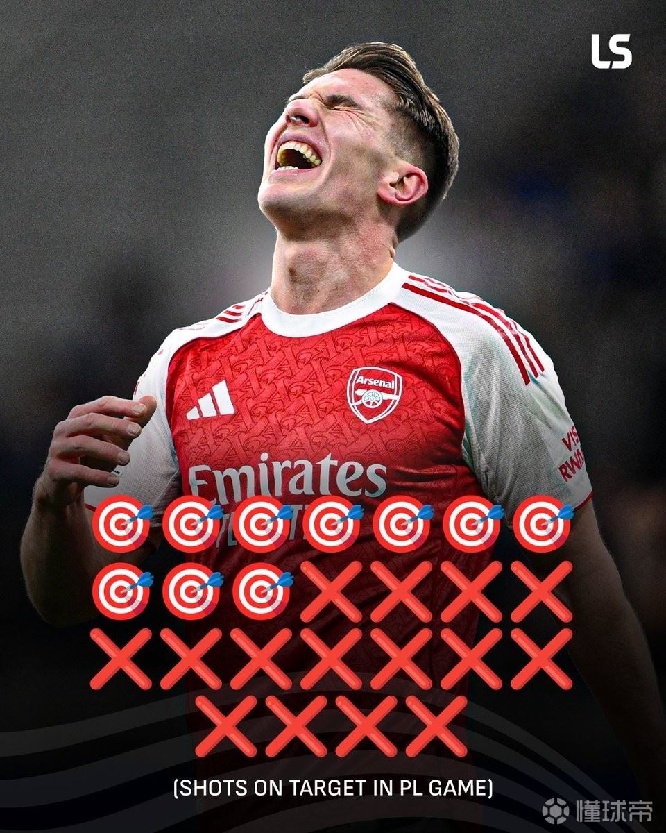 25次出场15次0射正，哲凯赖什60%的英超比赛射正数为0