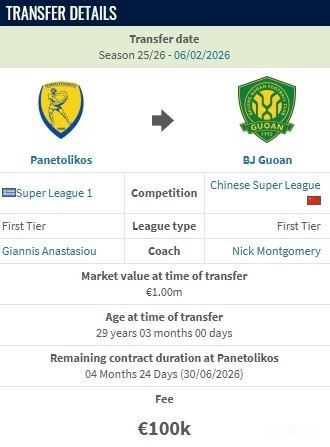 德转：法国边锋恩科洛洛加盟北京国安的转会费为10万欧