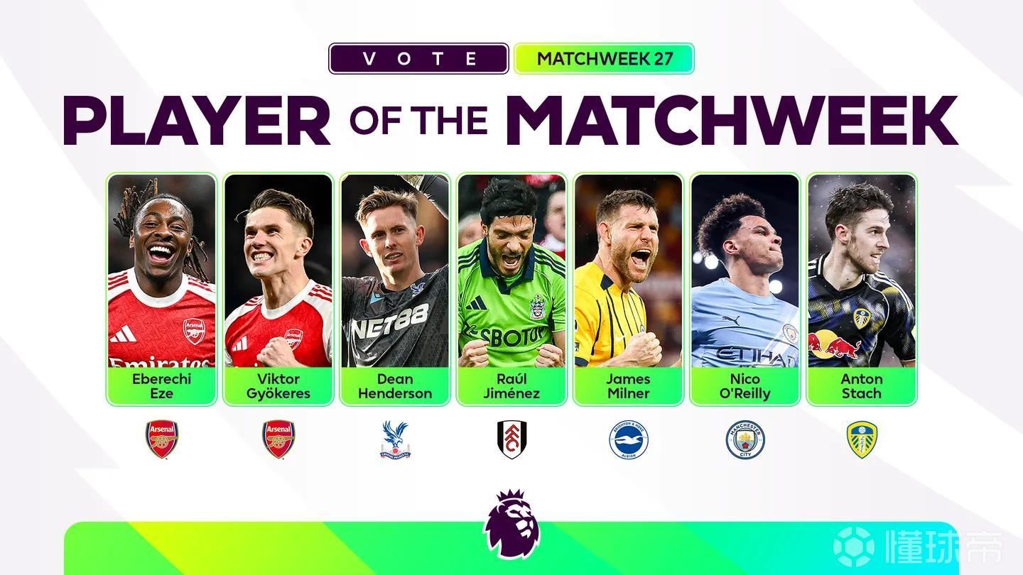 英超第27轮最佳球员候选：埃泽、哲凯赖什、奥赖利在列