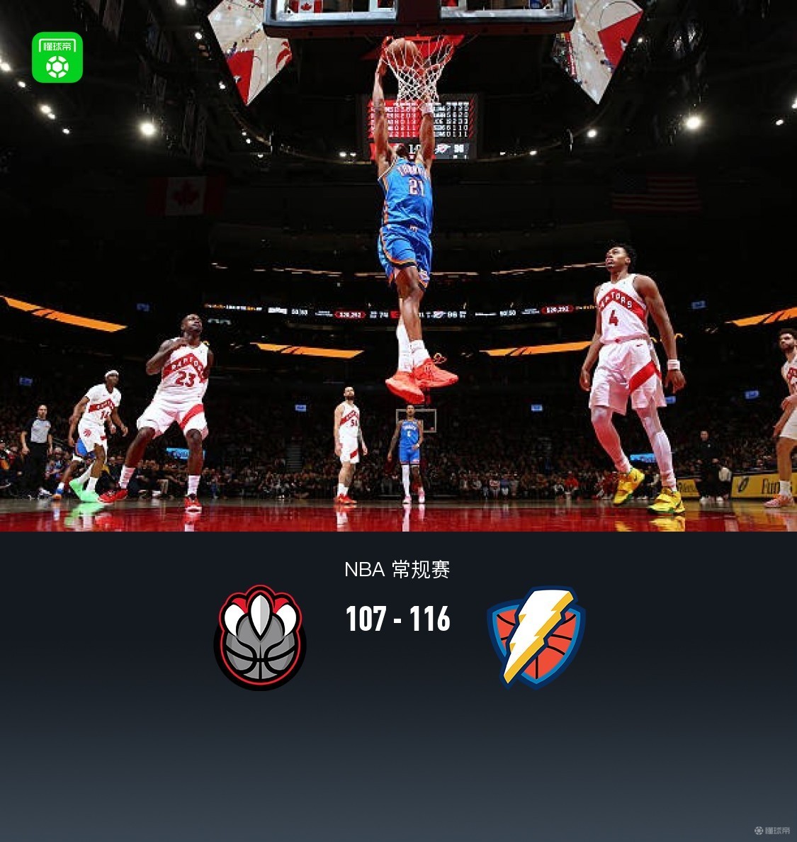 雷霆116-107客胜猛龙，卡森-华莱士27+8+6，以赛亚-乔22分