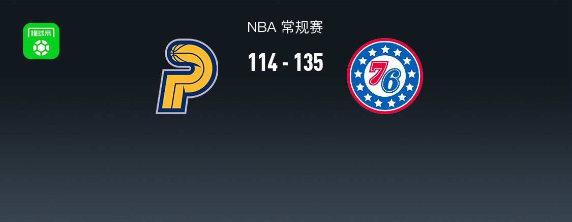 NBA战报：76人135-114大胜步行者，马克西32+9+8