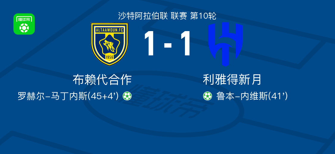 布赖代合作1-1利雅得新月，鲁本-内维斯先拔头筹，罗赫尔-马丁内斯救主