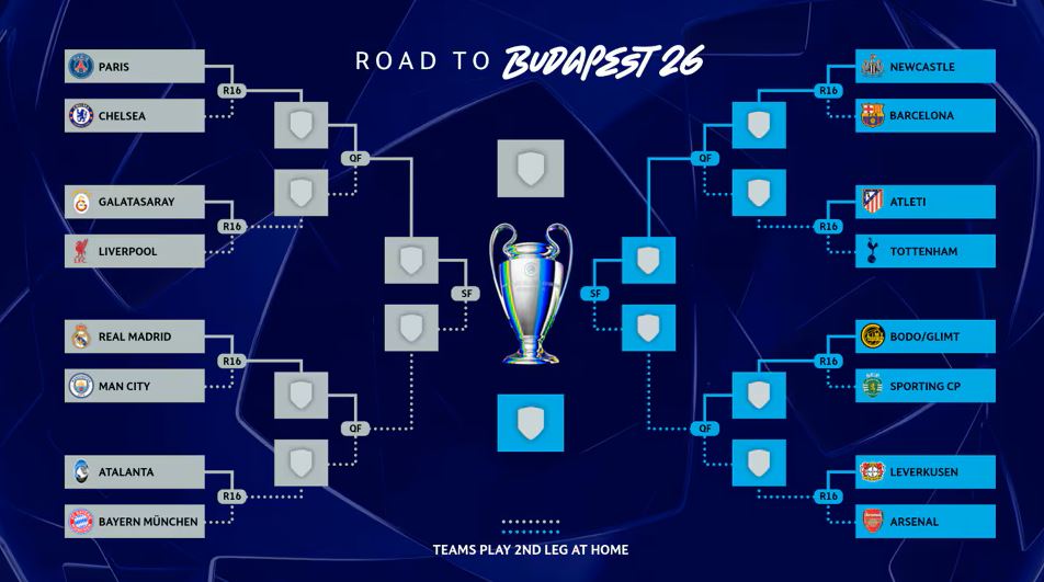 欧冠死亡半区诞生！6队31次夺冠，云集皇马曼城拜仁，枪手上上签