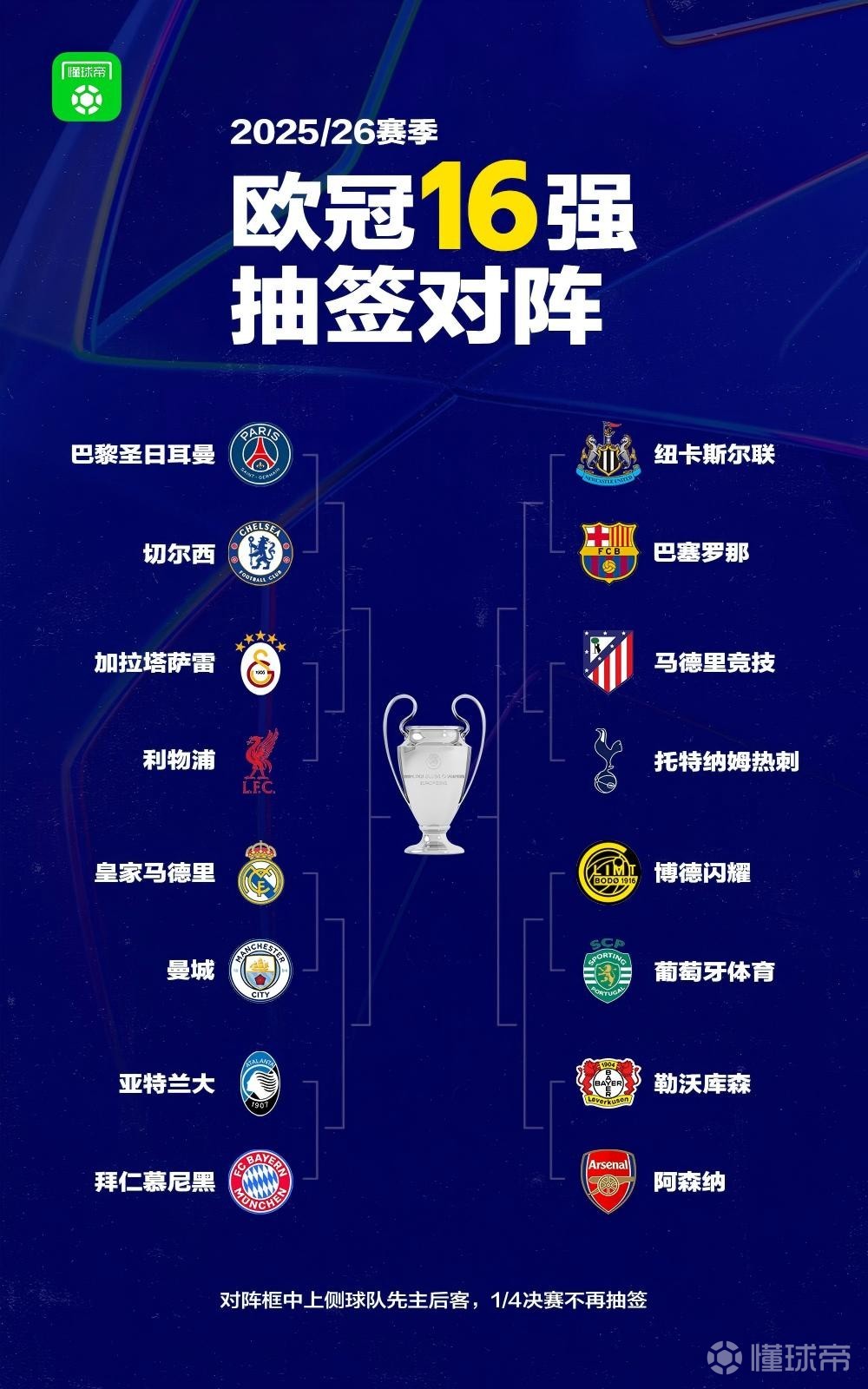 球迷态度：欧冠淘汰赛抽签结果出炉，您希望哪两支球队会师决赛？