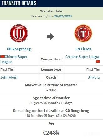 德转：元敏诚从成都蓉城加盟辽宁铁人的转会费约200万人民币