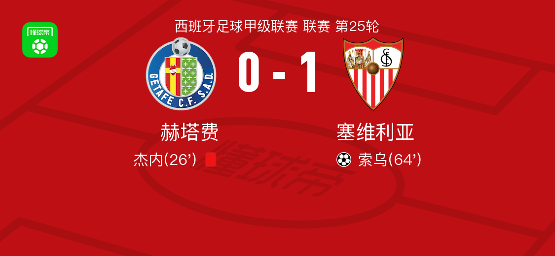 塞维利亚1-0赫塔费，索乌一剑封喉