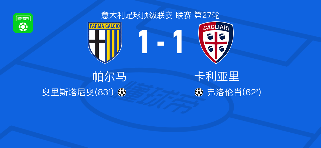 帕尔马1-1卡利亚里，弗洛伦肖破僵，奥里斯塔尼奥扳平