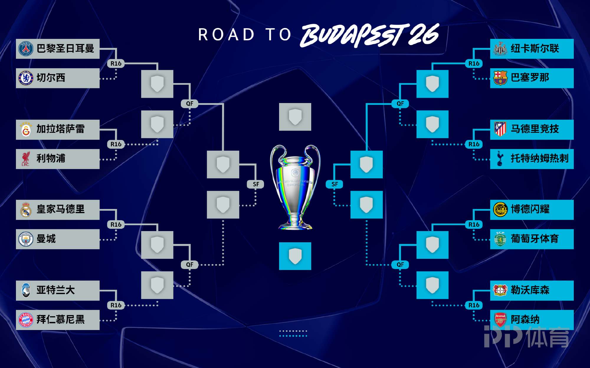 死亡半区！上半区6队包揽近10年所有欧冠冠军