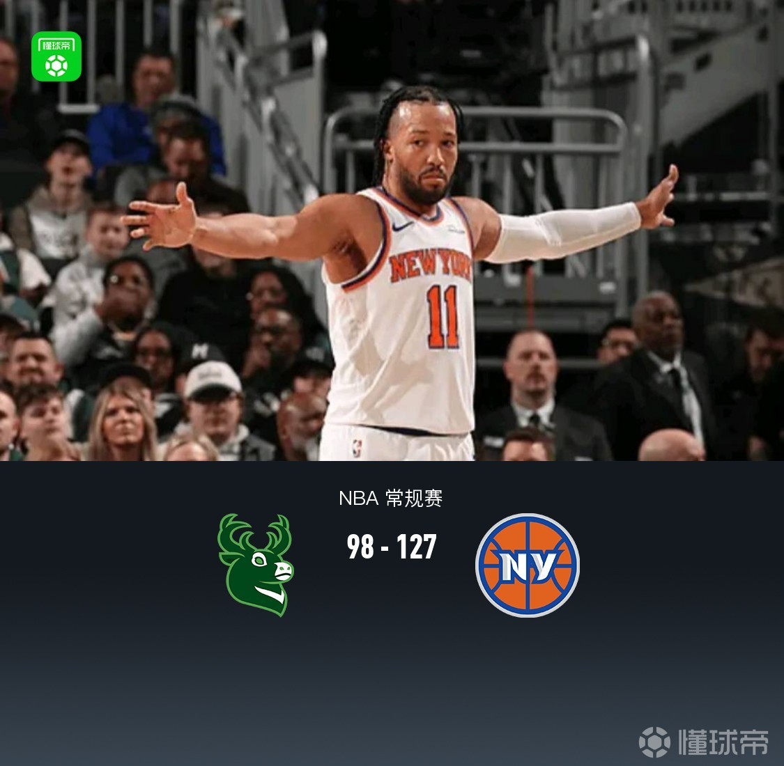 尼克斯7人上双127-98大胜雄鹿，布伦森27+7，唐斯17+13