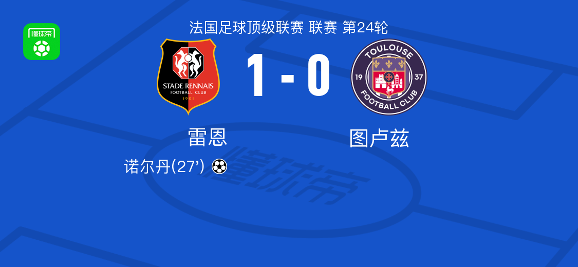 雷恩1-0图卢兹，诺尔丹打进全场唯一进球