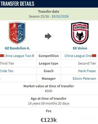 德转：陕西联合花费约100万人民币从广州蒲公英签下郭五岳