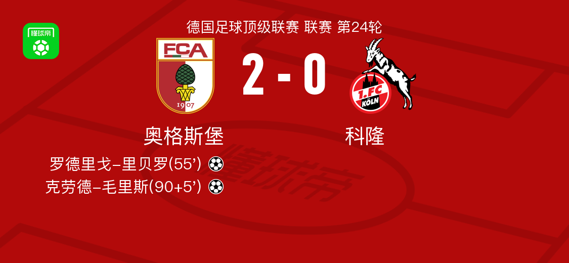 奥格斯堡2-0科隆，罗德里戈-里贝罗建功，克劳德-毛里斯锁定胜局
