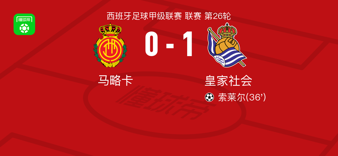 皇家社会1-0马略卡，索莱尔打进全场唯一进球