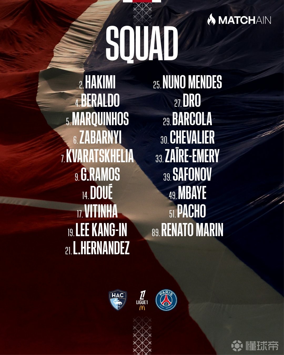 巴黎客战勒阿弗尔大名单：KK、德罗在列，若昂-内维斯缺席