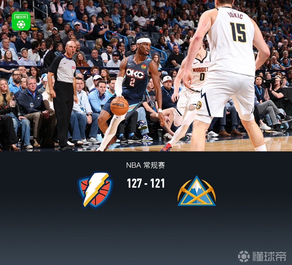 雷霆加时127-121掘金，亚历山大复出36+9，约基奇23+17+14，穆雷39分