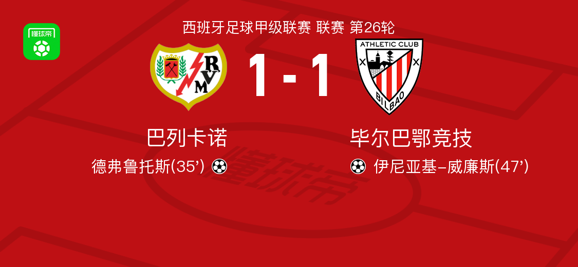 巴列卡诺1-1毕尔巴鄂竞技，德弗鲁托斯破僵，伊尼亚基-威廉斯扳平比分