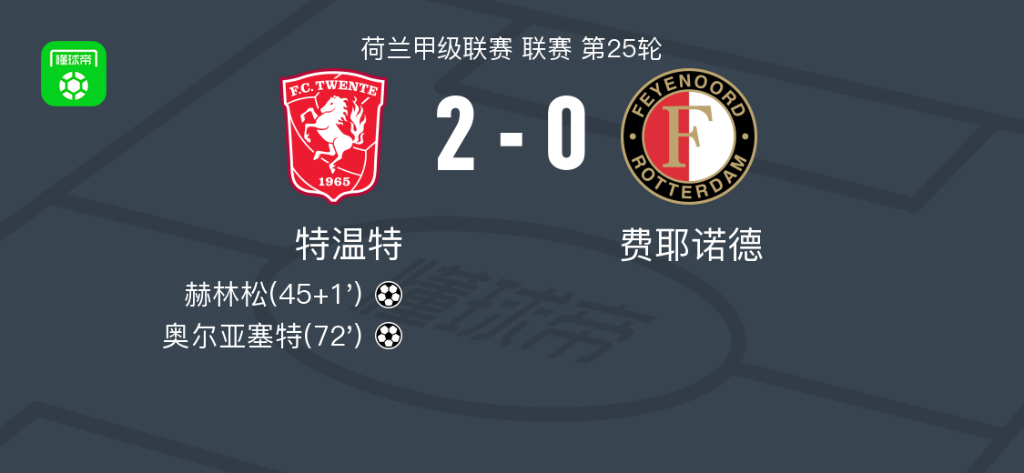 特温特2-0费耶诺德，赫林松建功，奥尔亚塞特锦上添花