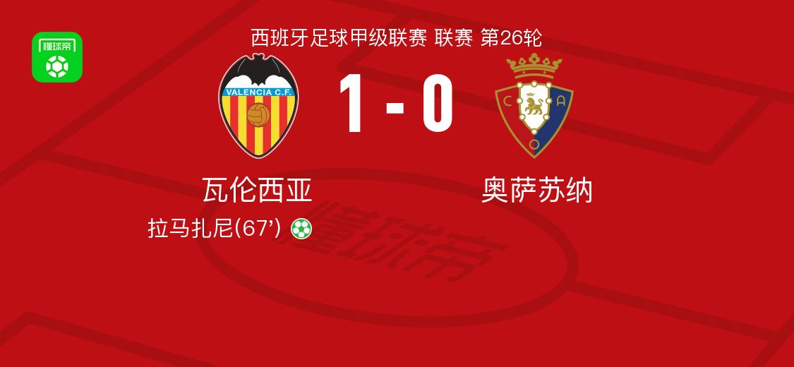 瓦伦西亚1-0奥萨苏纳，拉马扎尼点射制胜