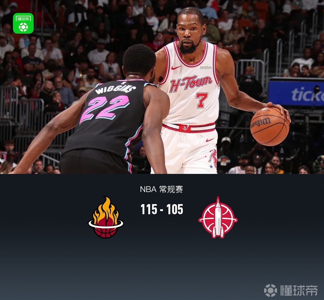 热火7人上双115-105火箭，阿德巴约24+11，杜兰特空砍32+8