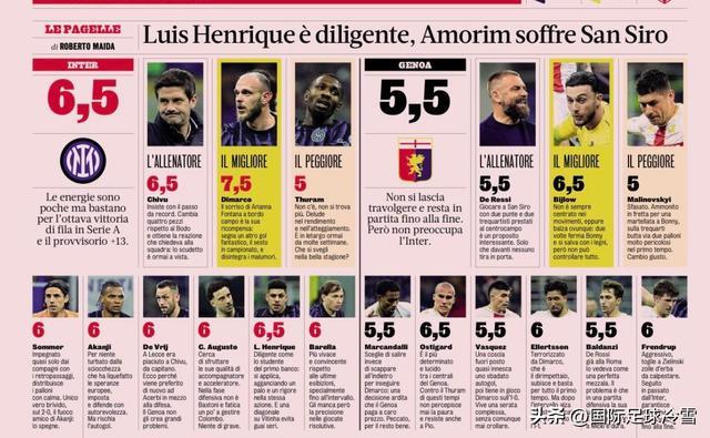 国米退步先生6年3次患“大赛综合症” 是时候结束低迷归来了