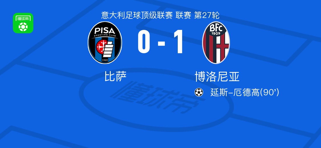 博洛尼亚1-0比萨， 延斯-厄德高绝杀