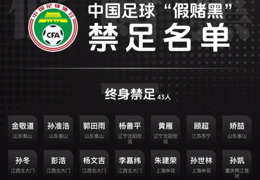 足协将公布第3批禁足名单 大鱼或上榜+已136人+13队被罚