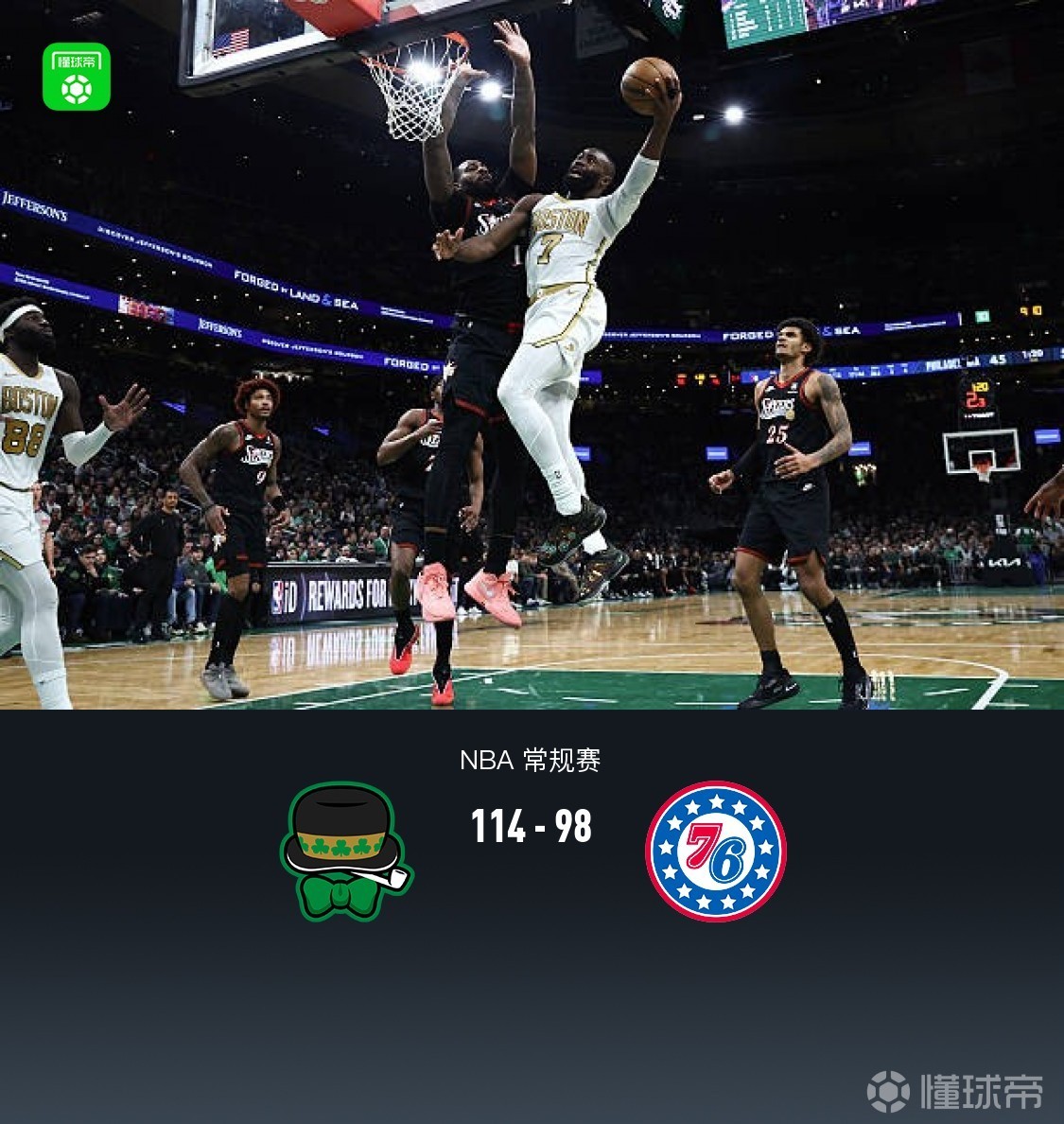 凯尔特人114-98力克76人，布朗27+8+8，马克西空砍33分