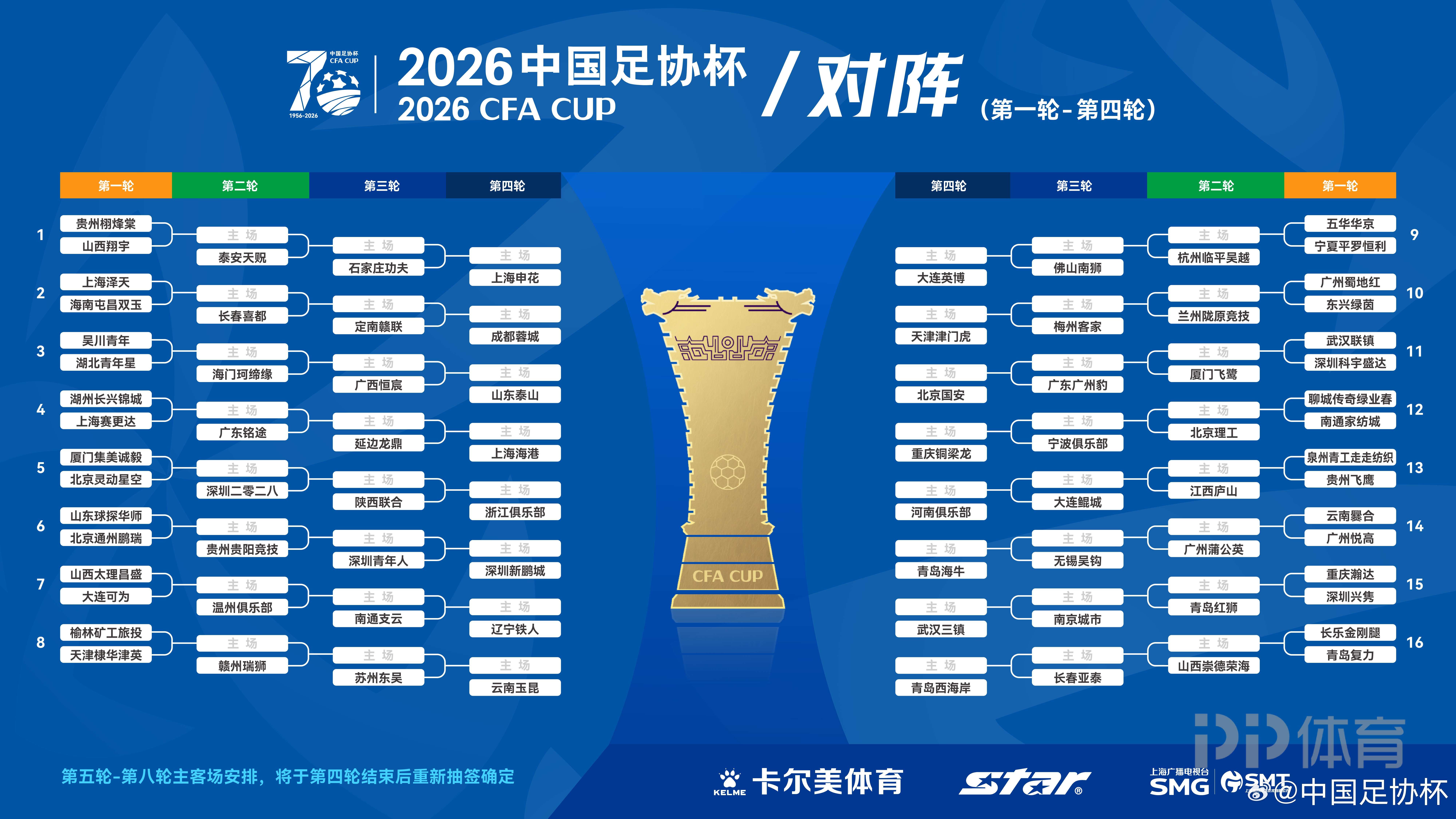 2026年足协杯抽签：中甲队第3轮登场 中超队第4轮登场
