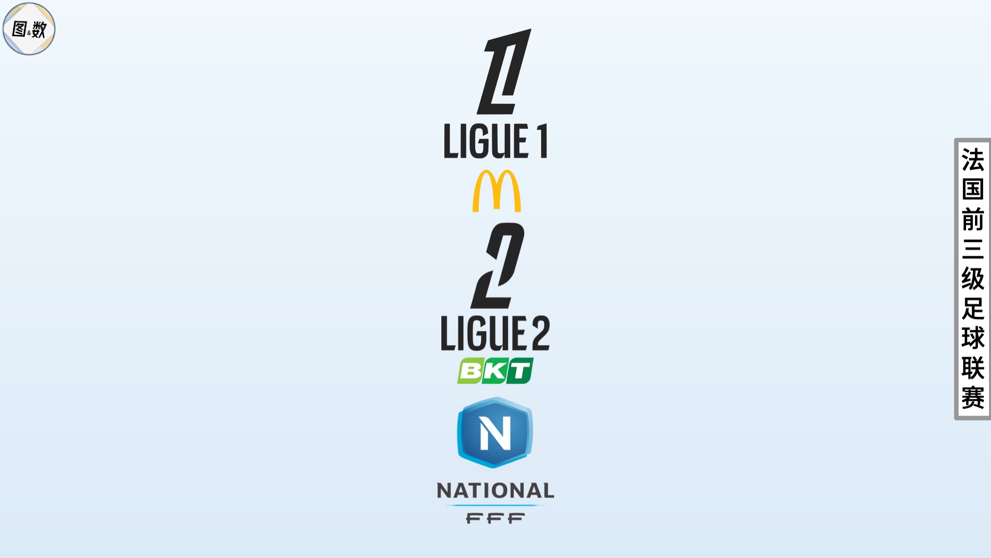 法国全国联赛(法丙)地图：仅有17队参赛