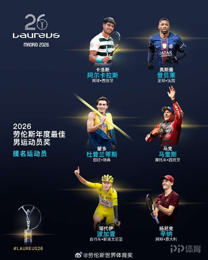 劳伦斯最佳男运动员候选：登贝莱、阿尔卡拉斯在列