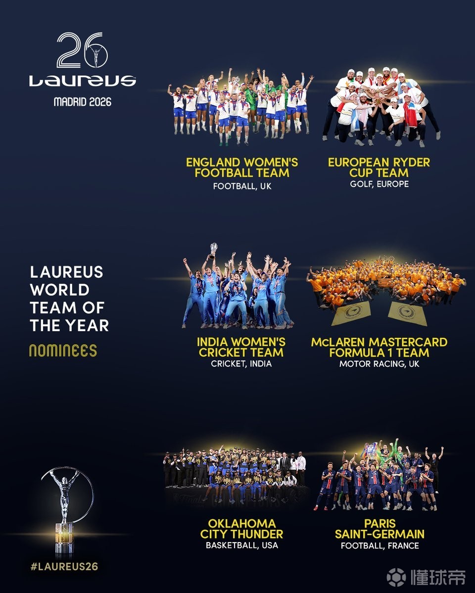 2026劳伦斯年度最佳团队奖：巴黎圣日耳曼、雷霆等6支队伍入围