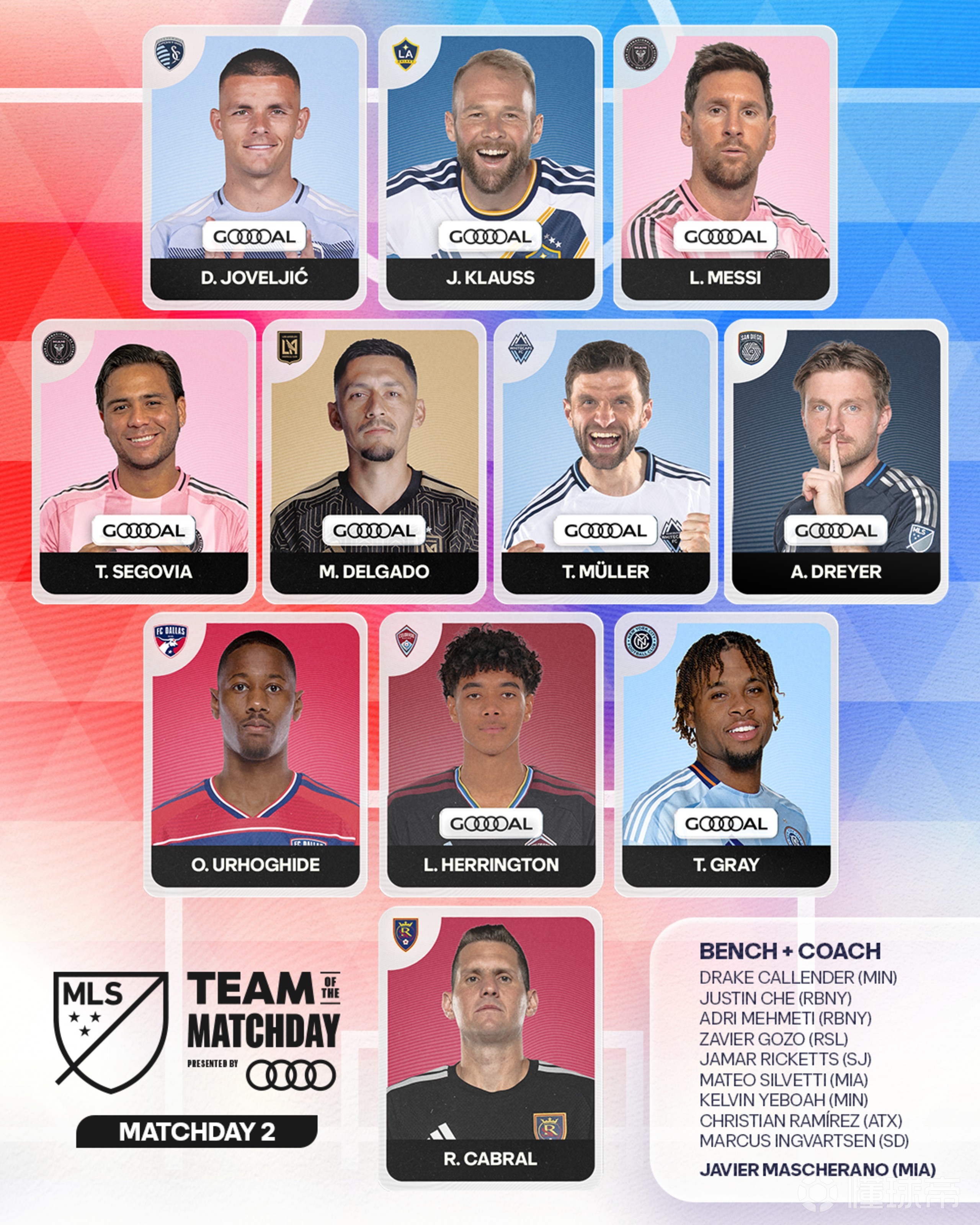 美职联第二周最佳阵：梅西、穆勒领衔，主帅马斯切拉诺