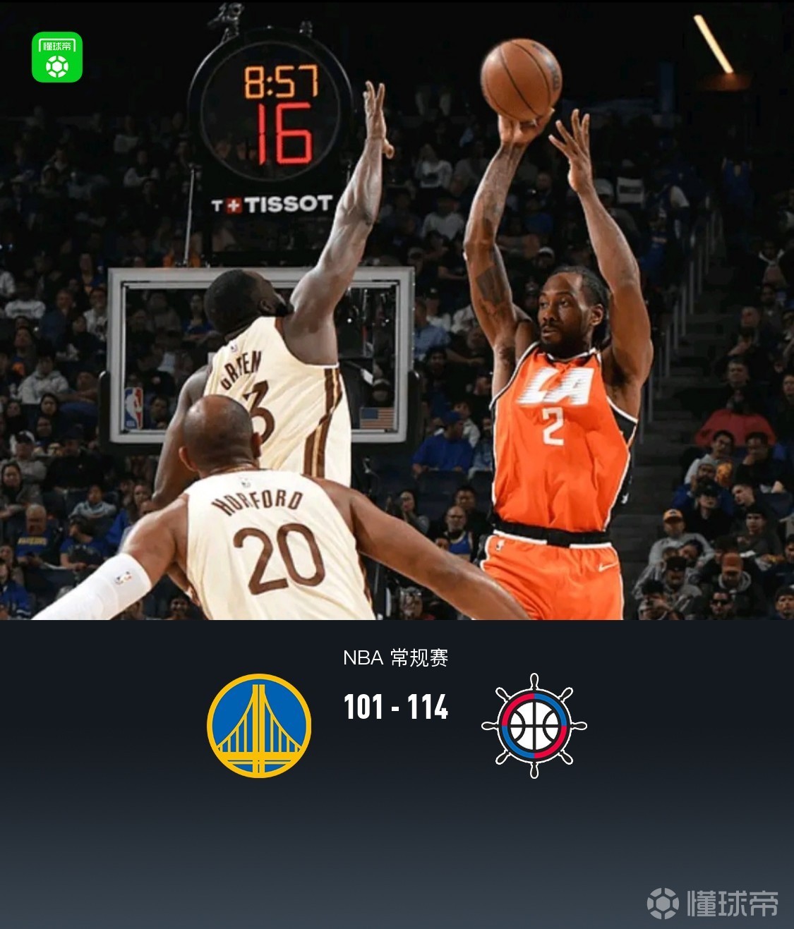 快船114-101逆转勇士,伦纳德23+8,加兰首秀12分,波杰姆斯基22+7