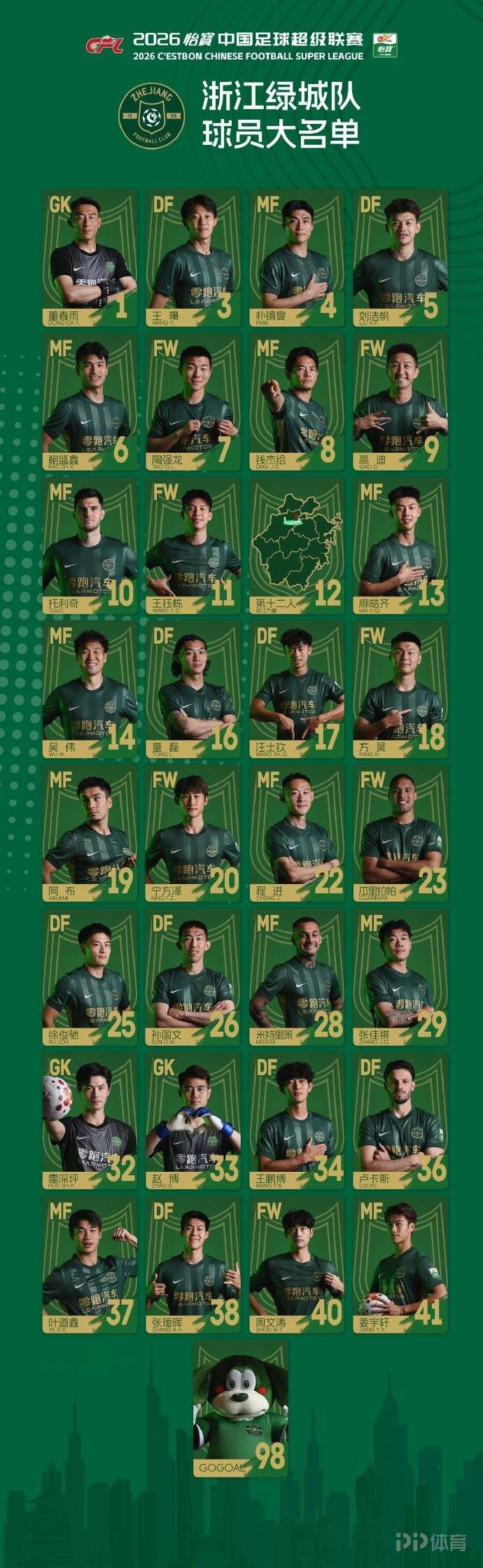 浙江队公布一线队大名单：5外援领衔 王钰栋改穿11号