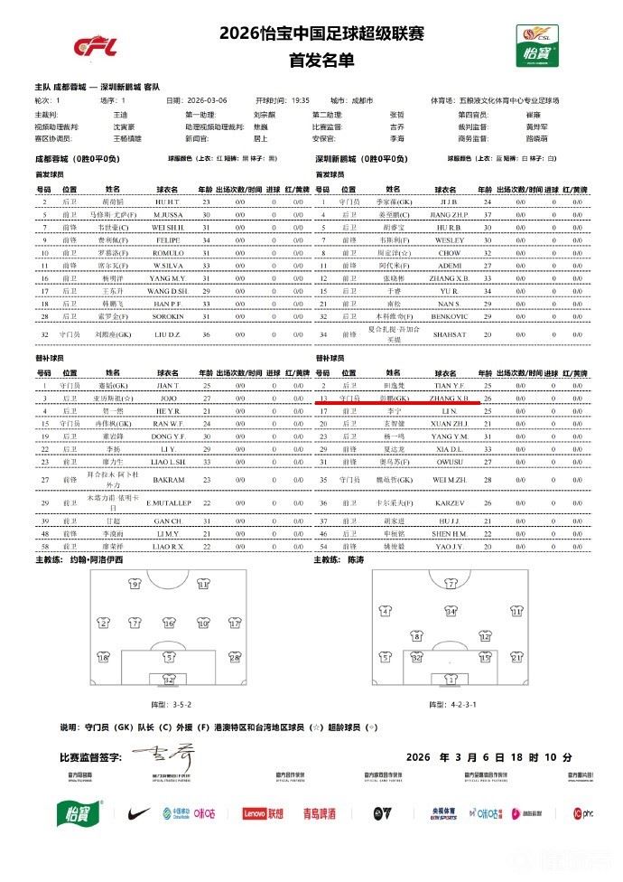揭幕战闹乌龙，中超官方把彭鹏的拼音打成了张晓彬