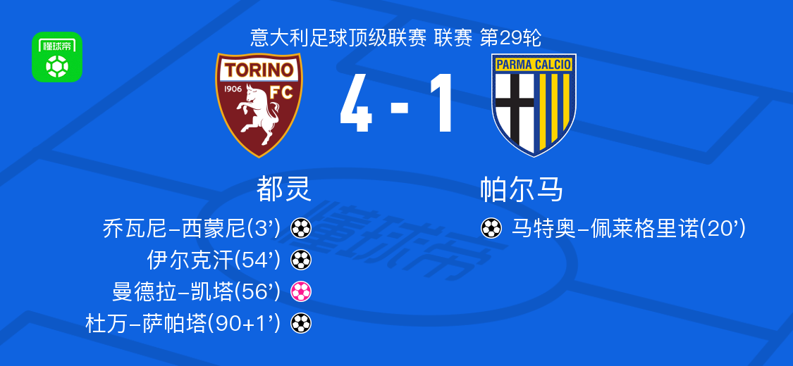  都灵4-1大胜帕尔马，杜万-萨帕塔、伊尔克汗破门