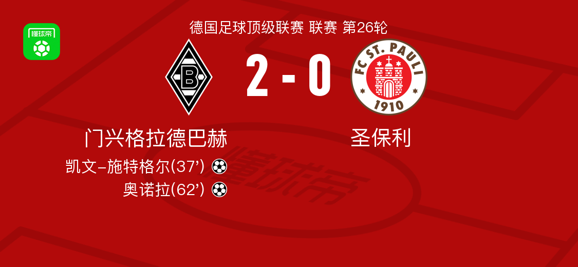  门兴格拉德巴赫2-0圣保利，凯文-施特格尔建功，奥诺拉锦上添花