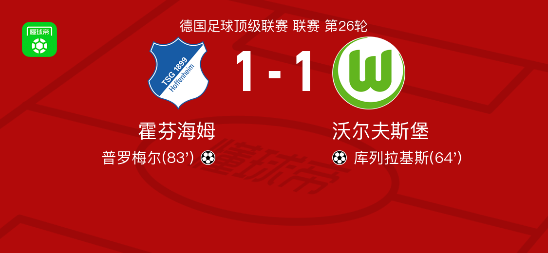  霍芬海姆1-1沃尔夫斯堡，库列拉基斯打破僵局，普罗梅尔扳平