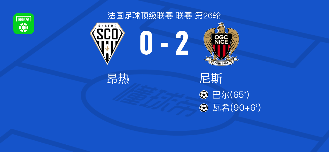 尼斯2-0昂热，巴尔建功，瓦希锦上添花