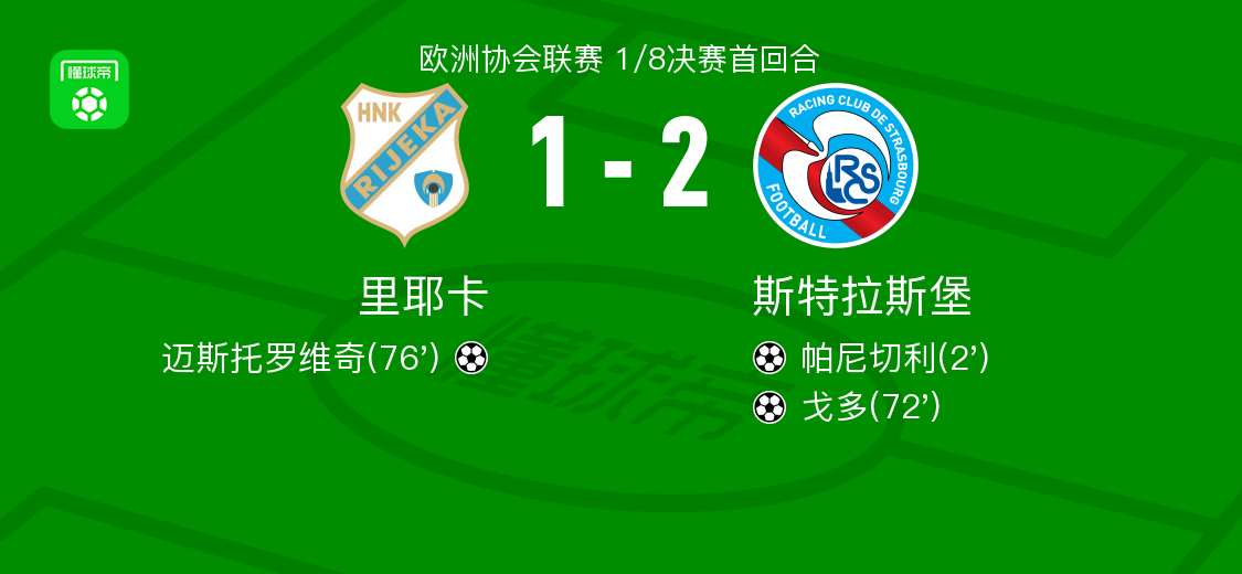 斯特拉斯堡2-1里耶卡，戈多破门，帕尼切利建功