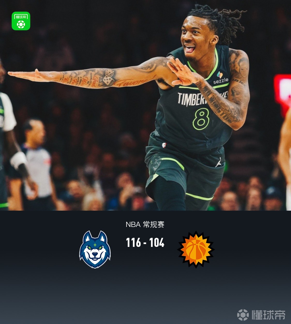 森林狼116-104太阳，兰德尔32+7，布克空砍34分